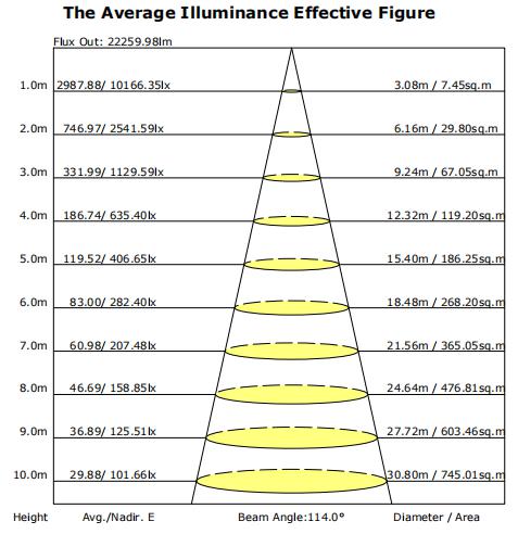 White 27000LM 5000K 100V LED UFO High Bay Light 200W