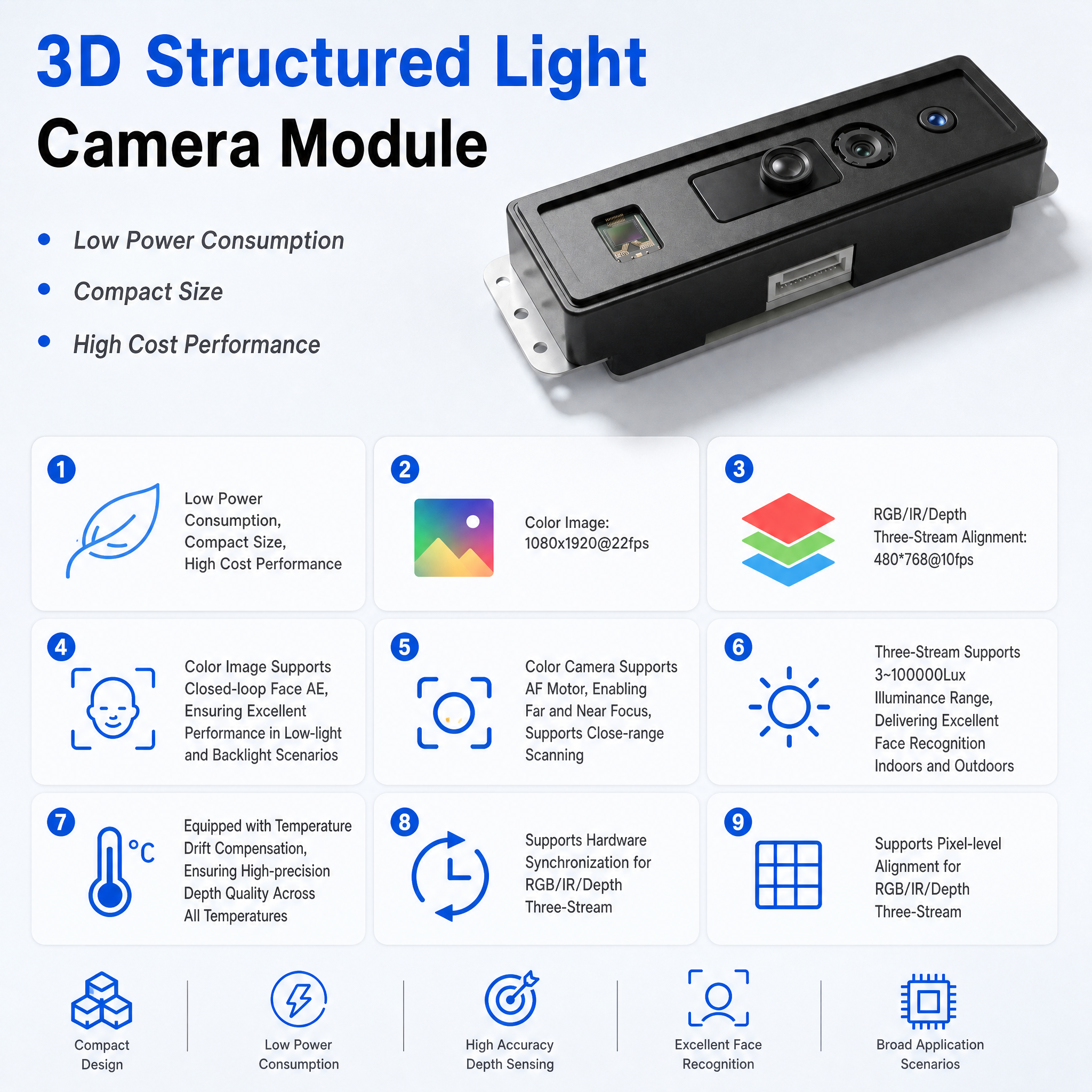 JP910 Structured Light 3D Camera Baseline 40mm USB 2.0 Wafer connector