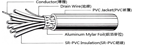 UL2464 Multi Core Power Cable with 22 AWG Tinned Copper Conductor and PVC Jacket
