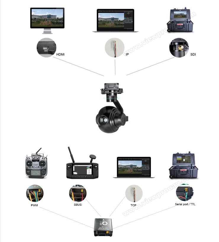 Viewpro Q10T x Optical Small Zoom Camera Quadcopter VTOL Fixed Wing UAV 3Axis Brushless Gimbal Self Stabilized Mapping Aerial