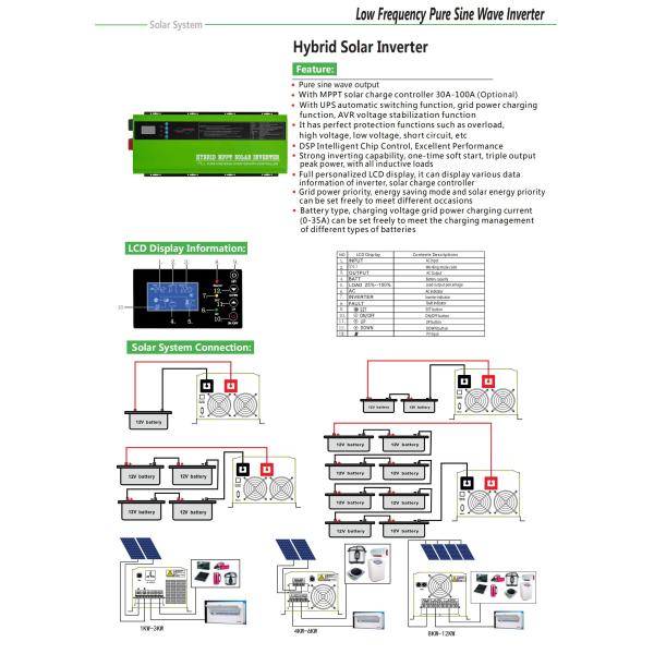 Split Phase 120V 240VAC Dual Output Input Hybrid Solar System DC AC Power Inverter MPPT UPS Inverter Charger 12/3/4/5/6K