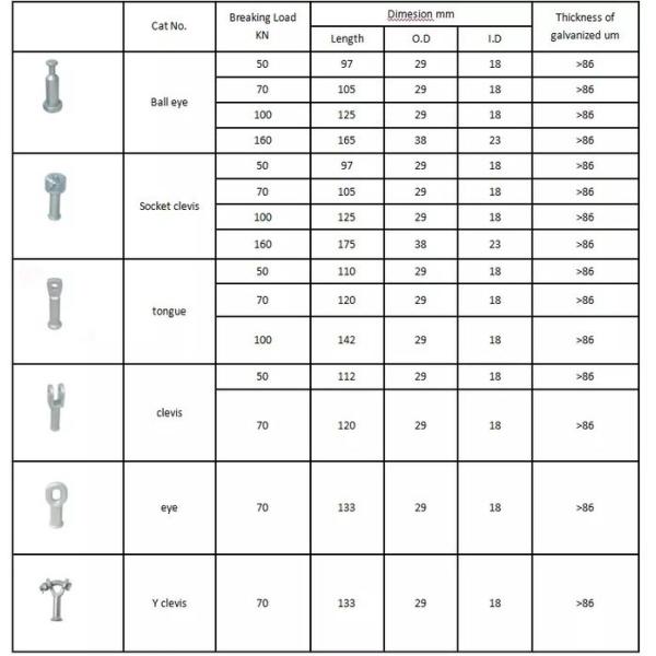 Electrical galvanized Support Parts Insulator Fittings For Power Systems Forging process in China