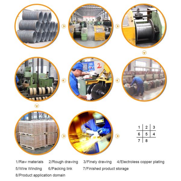 CO2 MIG WIRE/ ER70S-6 WELDING WIRE/SG2 WELDING WIRE