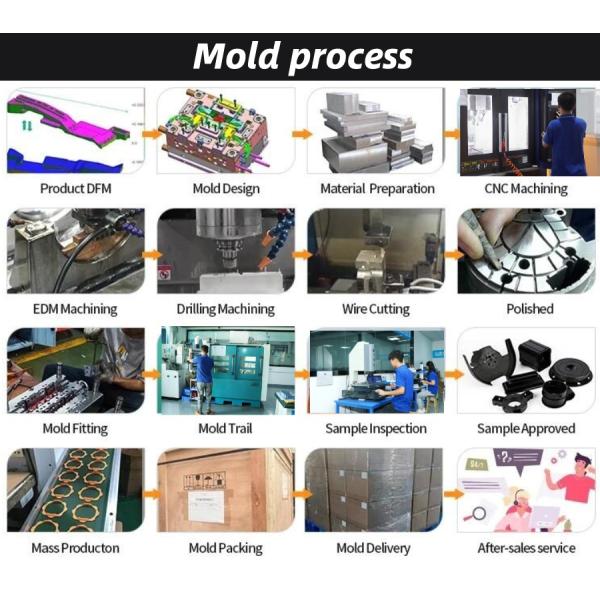 Custom Made High Precision 3D Design Plastic Injection Mold for Small Electronic Parts