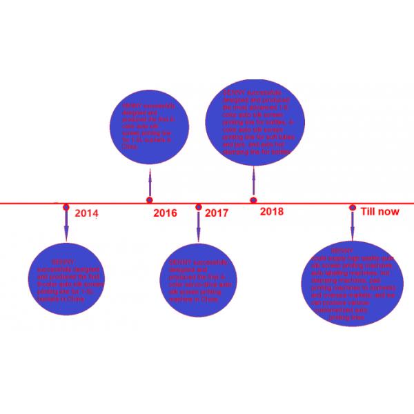 5000pcs/Hour Multicolor Screen Printing Machine 2