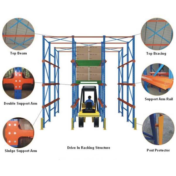 CE /RMI Approved Robust Metal Drive In Storage Racking