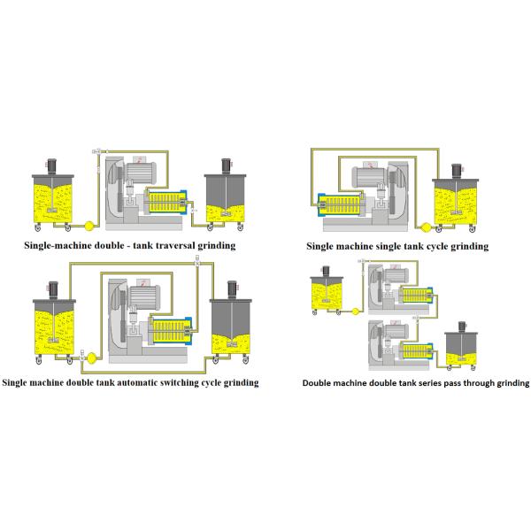 6L Pin Type Bead Mill Horizontal Super Fine Bead Grinding Mill 15Kw