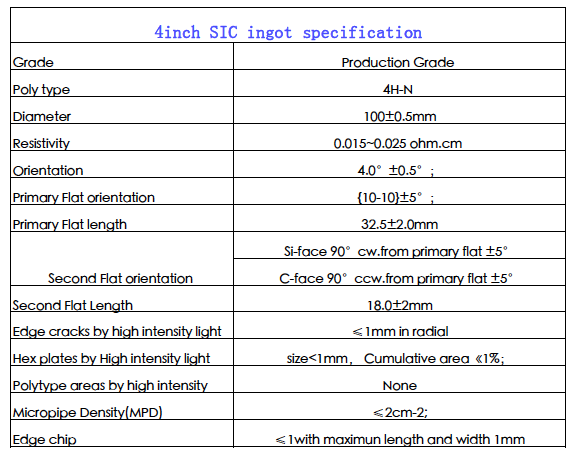 6Inch Dia153mm 0.5mm monocrystalline SiC Silicon Carbide crystal seed Wafer or ingot