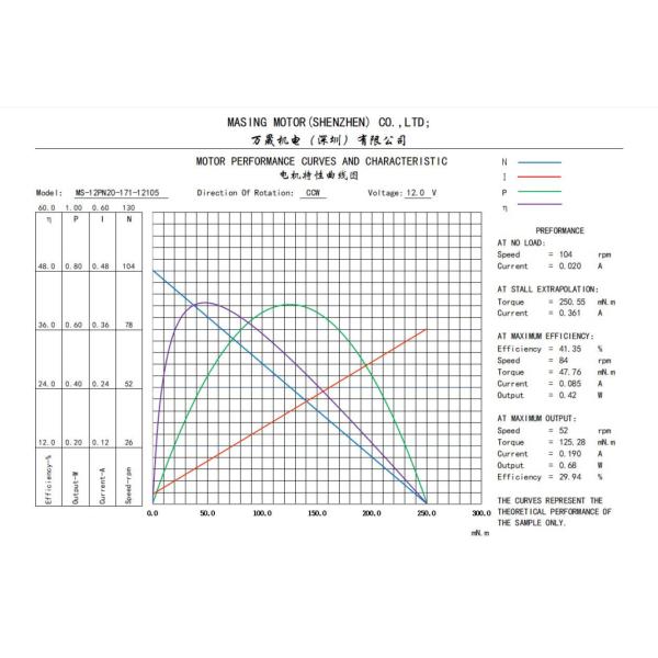 Plastic Planetary Gear Coreless Micro DC Motor 3V 60rpm For Robot Finger