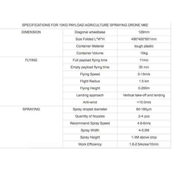 Large Volume Remote Control UAV for Agricultural Spraying in Underwater Environment
