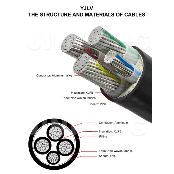 YJLV 0.6/1kV Aluminum Core Power Cable | XLPE Insulated Low Voltage Distribution Cable