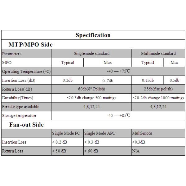MTP/MPO Fiber Optic Harness Fan-out/Breakout Cable simplex/duplex singlemode multimode