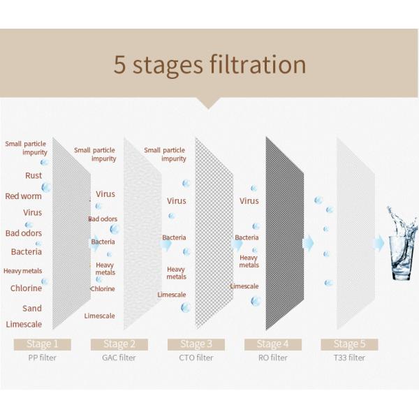 Hot & Warm Water Purifier Machine With Reverse Osmosis Water Filter System