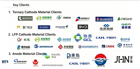 Anti Oxidation Graphite Sagger SiC Coated No Contamination For Lfp Cathode Materials