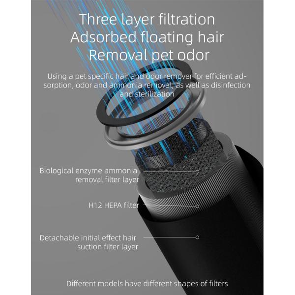 ABS Material Home Air Purifiers For Humans And Pet Allergies HEPA Filters Fresh Air
