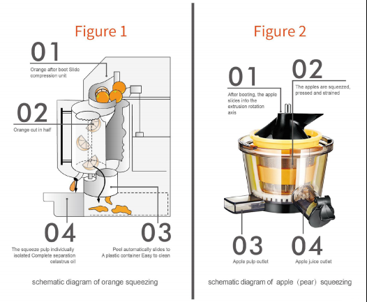 CE Industrial Sugarcane Vending Machine Extractor Commercial Sugarcane Crusher
