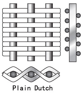 316L Stainless Steel Woven Wire Mesh 5x5 Plain Weave Type Free Sample