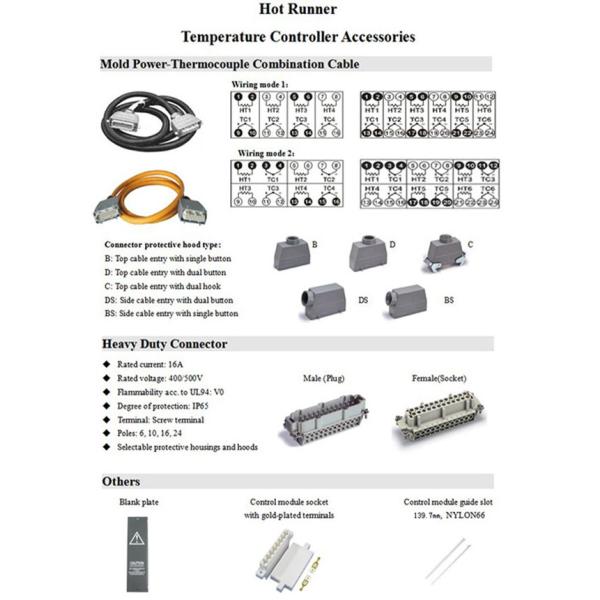 TINKO innovation hot runner control system, hot runner temperature controller for plastics