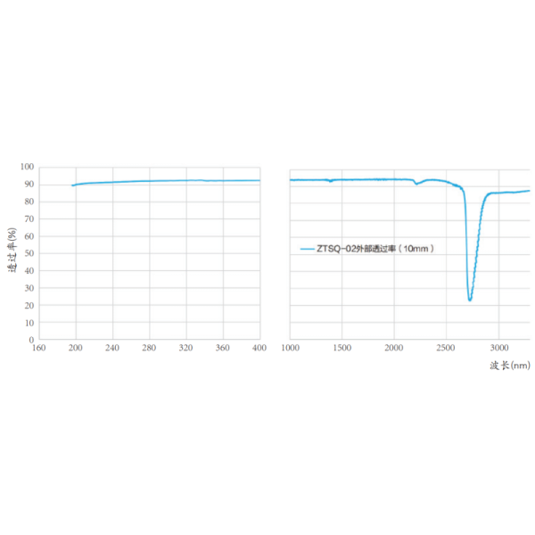 NTCM Quartz Raw Material Synthetic Silicon Dioxide Quartz Semiconductor