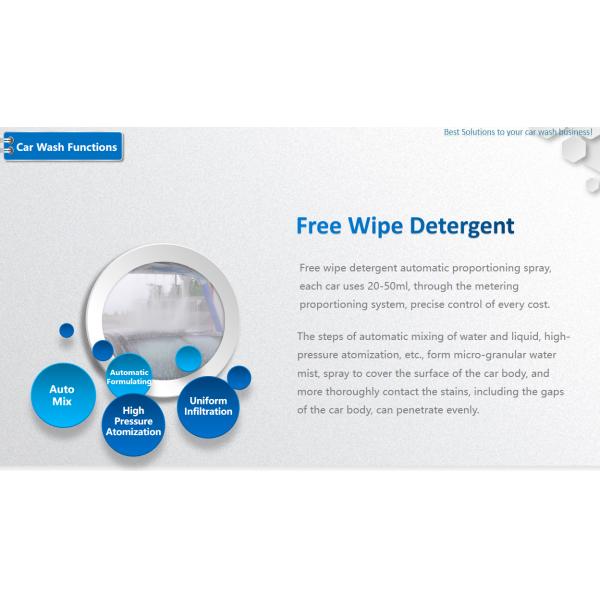 360 Degree Touchfree Car Washer Smart Automatic Touchless Car Cleaning Equipment