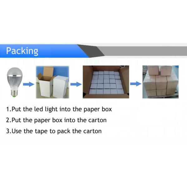 Warm&Neutral White non-dimmable A60 E26/E27 7W LED Bulb light