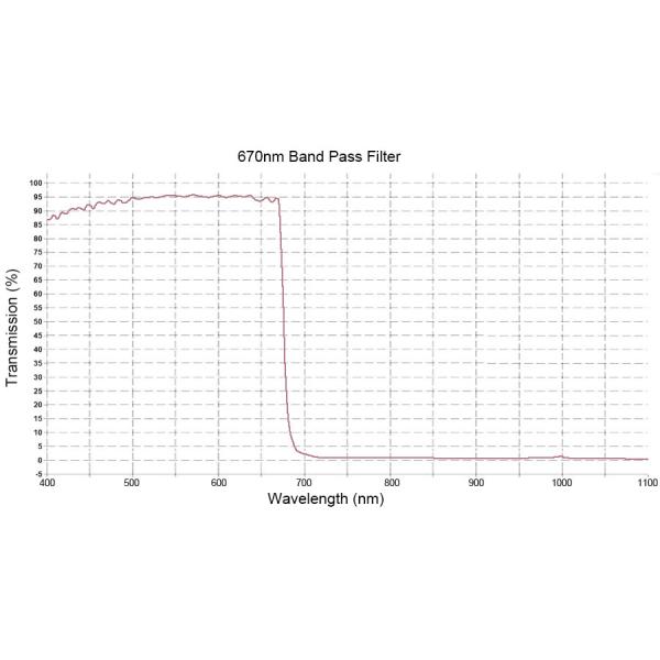 670nm Optical Coated Interference Short Pass Filter , Optical IR Cut Filter