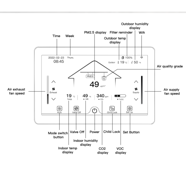 7 Inch Color Touchscreen Ventilation Controller with Real Time CO₂ VOC PM2.5 Monitoring WiFi App Control