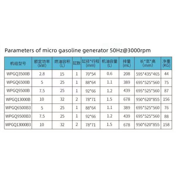 5-10kW Double Cylinder Household Gasoline Generator with Electric Start Dependability
