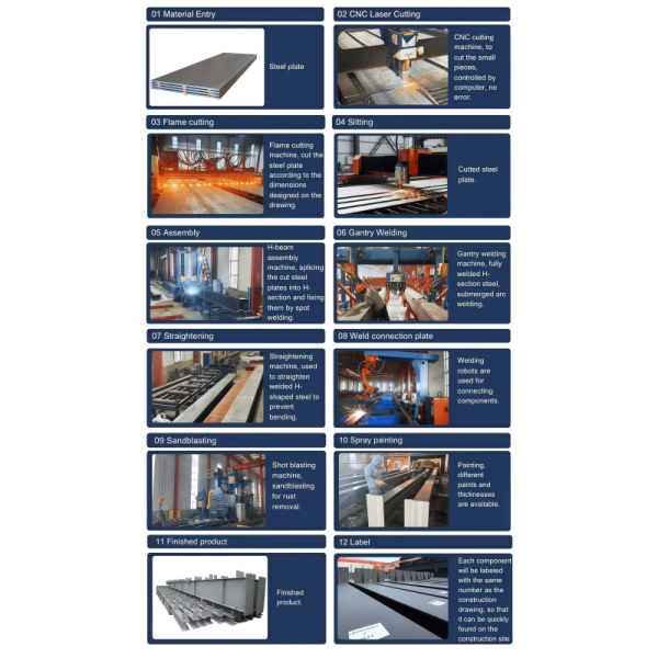 Prefab Steel Structure Warehouse Customizable and Versatile Commercial Building