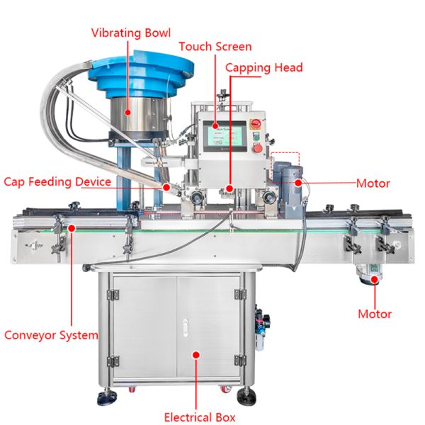 SUS304 PLC Four Head Auto Plastic Bottle Capping Machine For Glass Dropper Jar