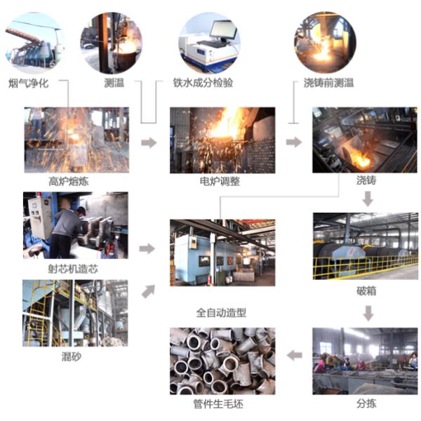 Heavy duty S type DIN2353(ISO8434) union tee pipe fitting
