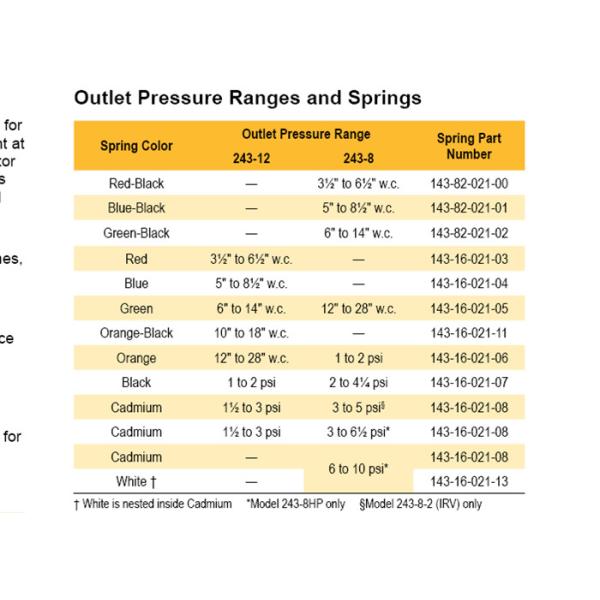 Sensus 243-8 Model Commercial Lpg Pressure Regulator Natural Gas Two Stage Pressure Regulator