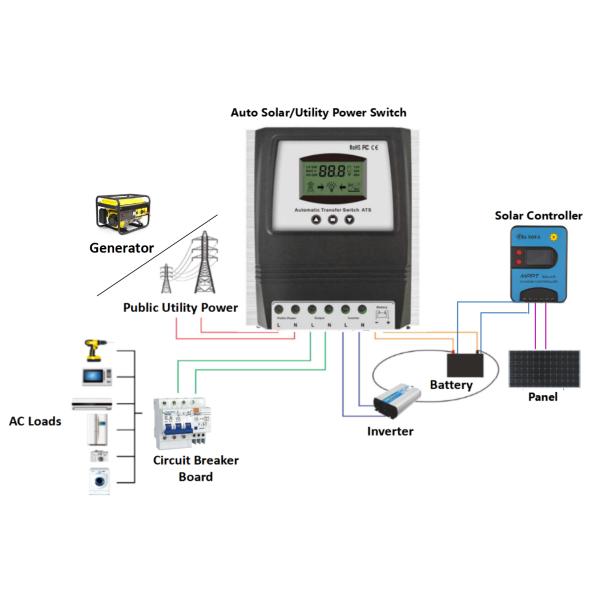Inverter Transfer Switch Off grid to grid Automatic ChangeOver ATS Control ATS Relay DIY Solar Power System