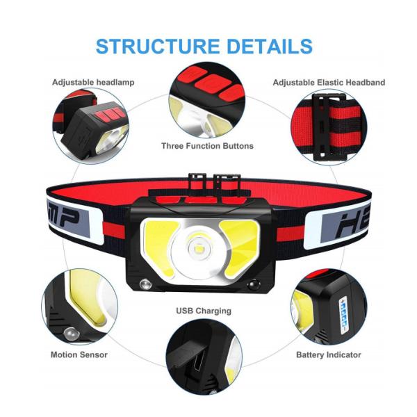 1000 Lumen Rechargeable LED Headlamp with IP55 Waterproof for Camping and Cycling