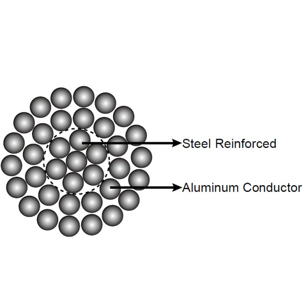Galvanized Steel Core ACSR Cable BS EN50182 Standard For Overhead Transmission