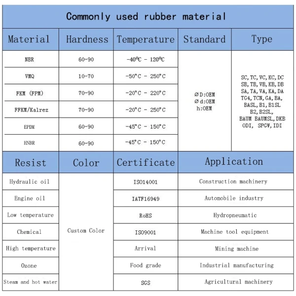 Rubber Pad For High Temperature Resistance Automobile Chemical Architecture Electronics
