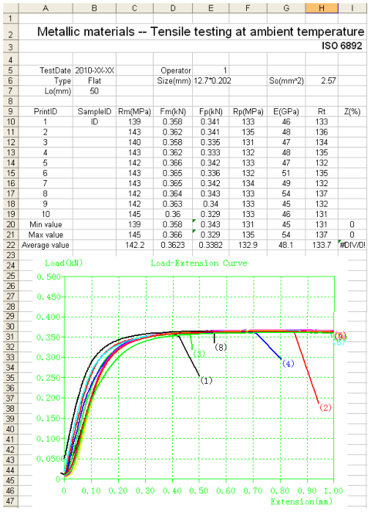 Servo Universal Tensile Testing Machine 2000KN Electro-Hydraulic Control