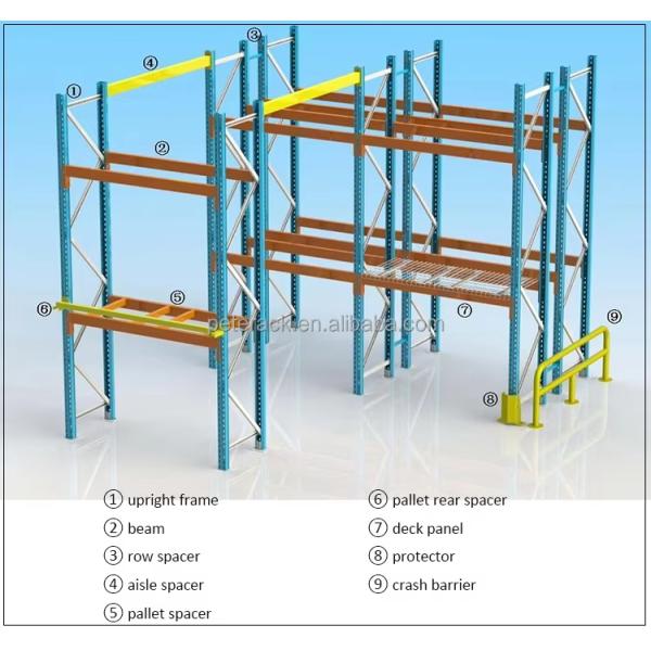 Heavy Duty Pallet Racking System High Capacity Warehouse Storage Rack for Industrial Use