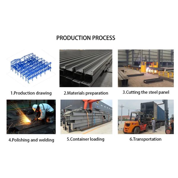 Customizable PEB Steel Structure Building with Seismic Resistance and Fast Construction for Industrial Warehouses