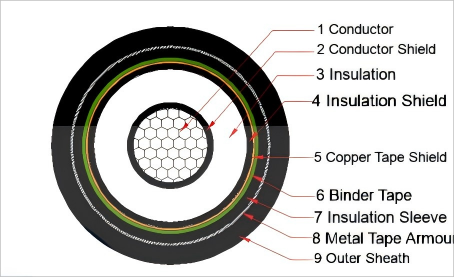 Single Core Aluminium Conductor Power cable Medium Voltage Underground Cable for Electrical Use