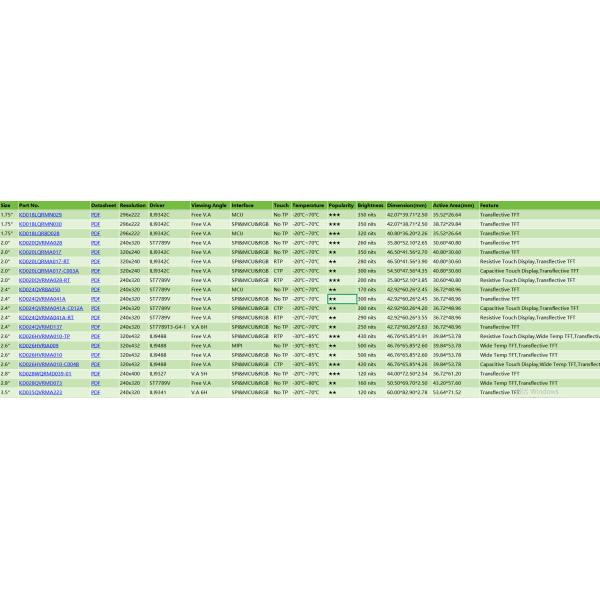 80 RGB * 160 Resolution TFT LCD Screen 0.96 Inch TFT, Transmissive