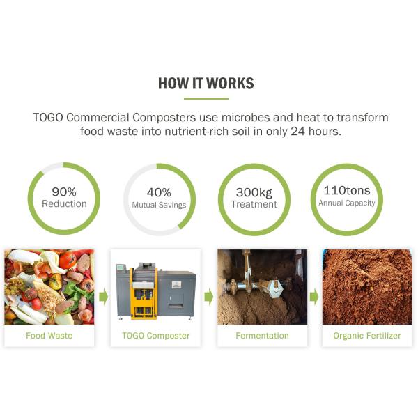 TOGO 10KW Power Organic Waste Converter with 90% Reduction Rate and 24H Processing Cycle for Kitchen Food Waste Disposal