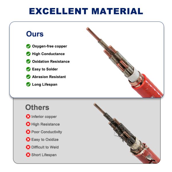 BTTRZ Mineral Insulated Cable Flexible Stranded Reinforced MI Cable