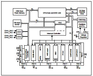 ST10F269-Q3 Integrated Circuit Chip 16-BIT MCU WITH MAC UNIT, 256K BYTE FLASH MEMORY AND 12K BYTE RAM