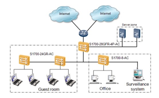 S1700-52FR-2T2P-AC