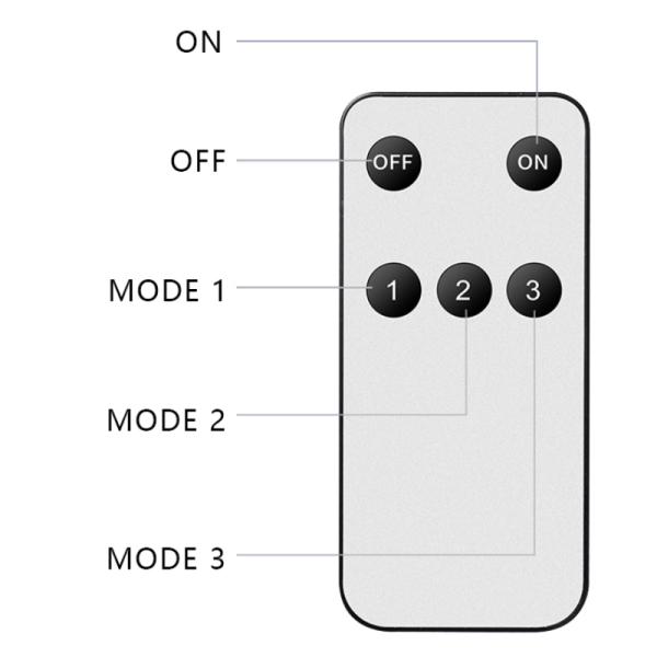 Wireless Big 6V 3W Panel Solar Motion Sensor Wall Light Waterproof