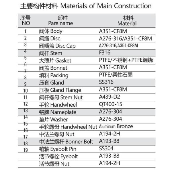 30-day Return refunds ANSI Class 150 Wcb Globe Valve J41H-150LB with Initial Payment