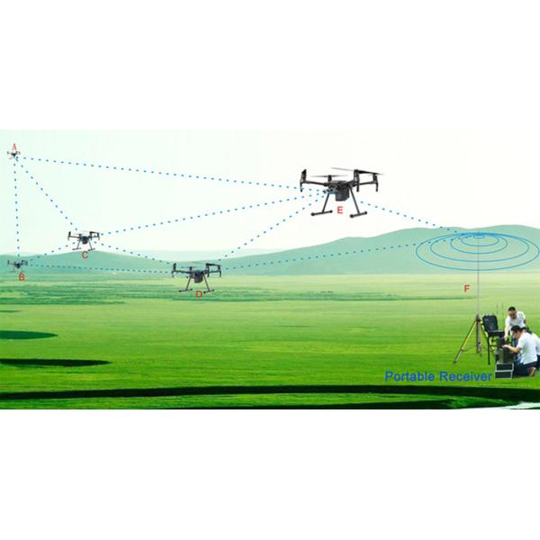 UAV Wireless IP Mesh Network Transmission Module application