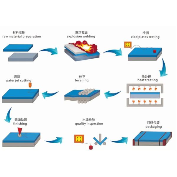 High Heat Conductivity 3m Length Copper Clad Sheet