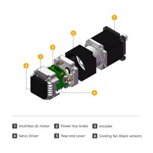 Jkongmotor 48VDC 1.27nm 400W RS485 Canopen DC Integrated Servo Motor with Driver